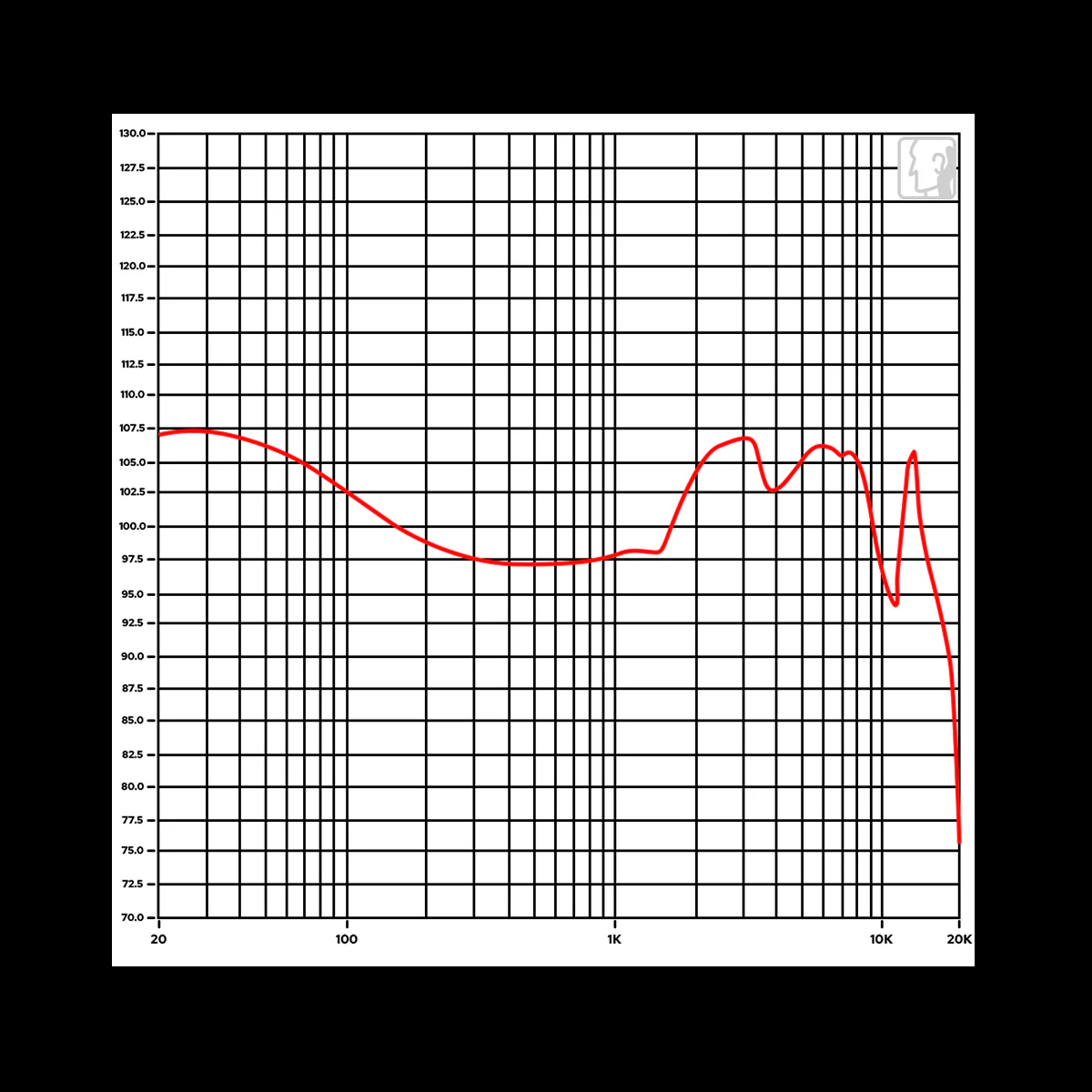 Sound stage graph