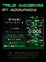 zero-68-bitbyte.webp